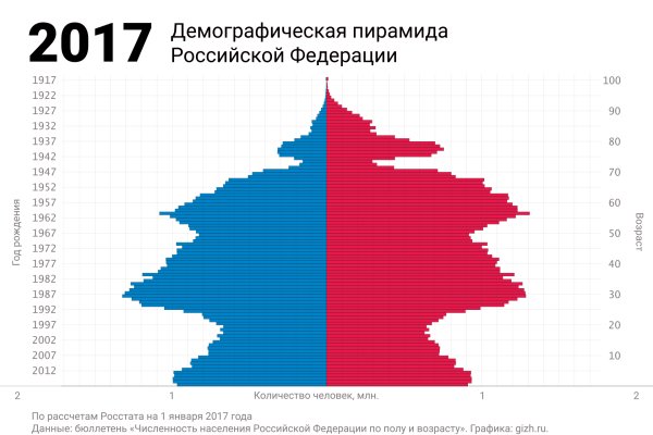 Кракен зайти зеркало