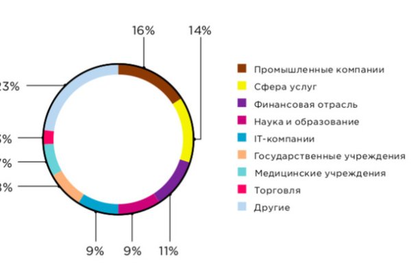 Кракен переходник ссылка