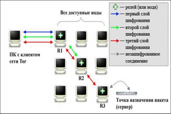 Кракен как попасть