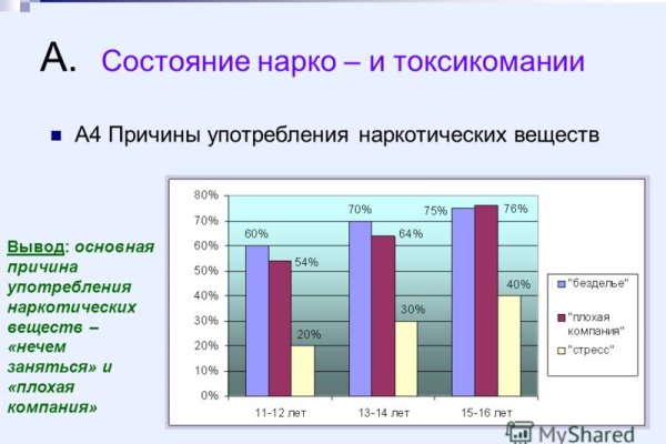 Почему не получается зайти на кракен