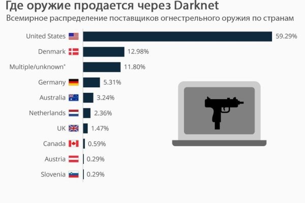 Где найти ссылку кракен