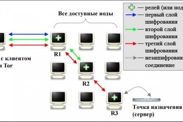 Сайт кракен рабочая ссылка