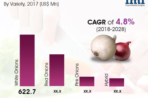 Сайты продаж наркотиков