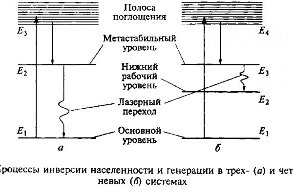 Кракен сбой